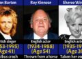 100 Celebrities Who Died Tragically in Accidents (1900–2025)