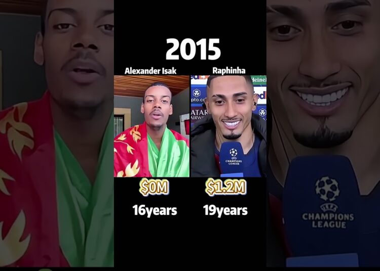 Alexander Isak VS Raphinha :Comparison of Net Assets（Who’s Richer?）#celebrities #raphinha