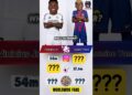 Vinicius Jr vs Lamine Yamal Who’s The Bigger? #entertainment #celebrity #shorts