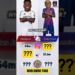 Vinicius Jr vs Lamine Yamal Who’s The Bigger? #entertainment #celebrity #shorts