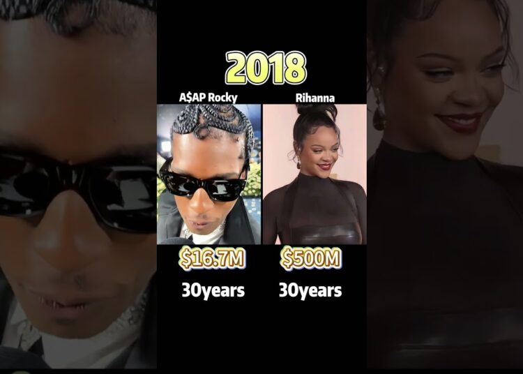 A$AP Rocky vs Rihanna : Comparison of Net Assets（Who’s Richer?）#celebrity #rihanna #star