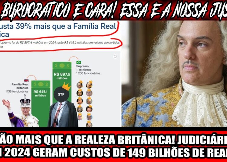 GASTÃO MAIS QUE A REALEZA BRITÂNICA! JUDICIÁRIO SÓ EM 2024 GERAM CUSTOS DE 149 BILHÕES DE REAIS!