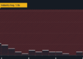 A Dolphin Entertainment, Inc. (NASDAQ: DLPN) Catapults 29%, embora seu preço e negócios ainda atrasem a indústria