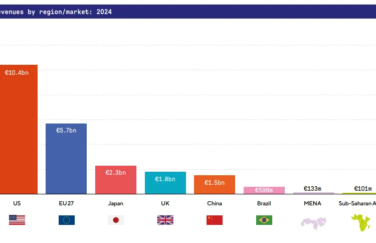 As indústrias de gravação do Japão e da China diminuem a da Coréia do Sul