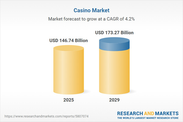 Relatório de Análise de Mercado de Casinos e Perspectivas de Demanda 2025-2029