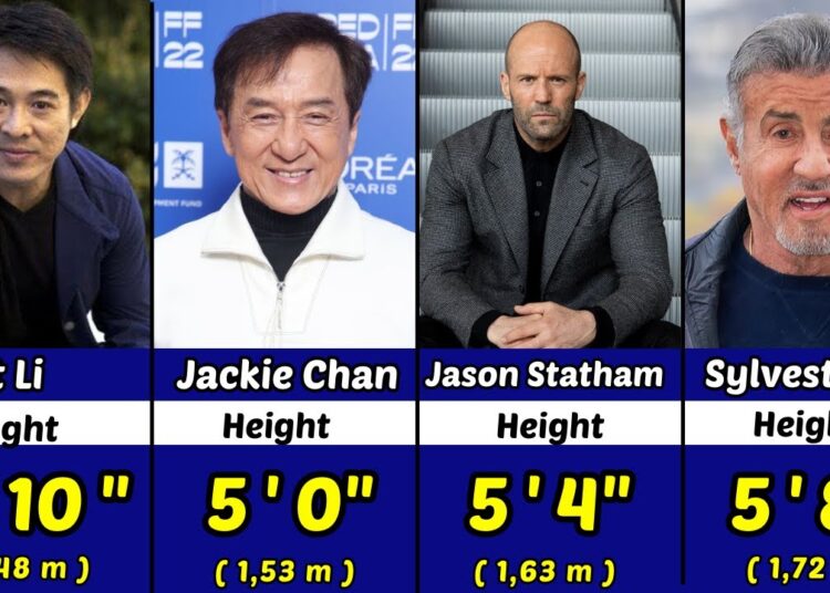 Shocking Height of Hollywood Actors in 2025