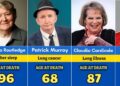 7 Celebrities Who Died in the last few days🕯️