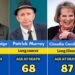 7 Celebrities Who Died in the last few days🕯️