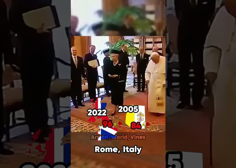 Historic Meeting: Pope John Paul II & Queen Elizabeth II 🤝 | Rare Royal & Papal Moment #queen #pope