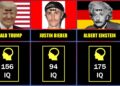 Celebrities Ranked By Intelligence IQ