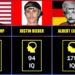 Celebrities Ranked By Intelligence IQ