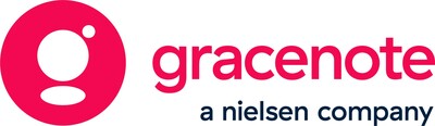 Atitudes dos consumidores em relação ao entretenimento automóvel e preferências mediáticas destacadas no novo relatório automóvel Gracenote