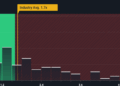 Crescimento benigno para a Dave & Buster's Entertainment, Inc. (NASDAQ: PLAY) sustenta a queda de 25% da ação