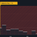 Crescimento benigno para a Dave & Buster's Entertainment, Inc. (NASDAQ: PLAY) sustenta a queda de 25% da ação