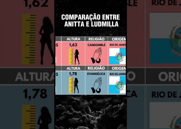 #comparação #anitta #ludmilla #anittaenvolver #famosas #famosa #fofoca #fofocas #polemico polemico