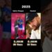 Neymar Jr Vs Kylian Mbappe NetworthComparison #usa #celebrities #football #celebrity #funny