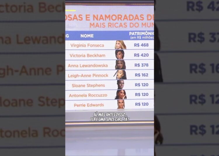 Ela no topo do mundo! Virginia Fonseca entre as esposas de jogadores mais ricas