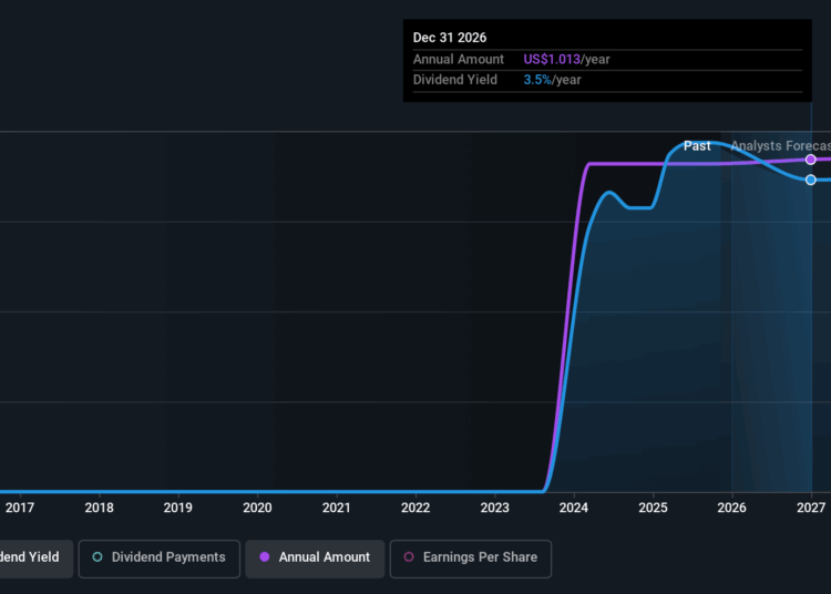 Golden Entertainment (NASDAQ:GDEN) pagará um dividendo de US$ 0,25