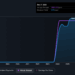 Golden Entertainment (NASDAQ:GDEN) pagará um dividendo de US$ 0,25