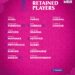 Retenções do Rajasthan Royals IPL 2026: lista completa de jogadores retidos e liberados, bolsa restante
