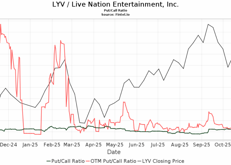 Roth Capital mantém recomendação de compra da Live Nation Entertainment (LYV)