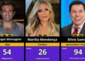 50 Famosos do Brasil Que Faleceram de 2000 a 2025