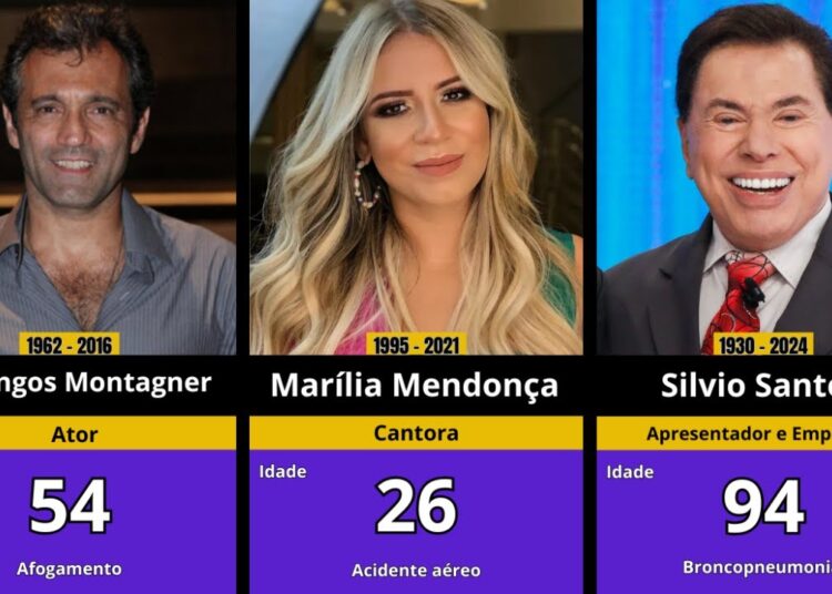 50 Famosos do Brasil Que Faleceram de 2000 a 2025