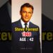 1960s Legendary Hollywood Actors Then & Now – Part 14 | Timeless Legends #celebrity