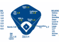 2026 ZiPS Projections: Kansas City Royals
