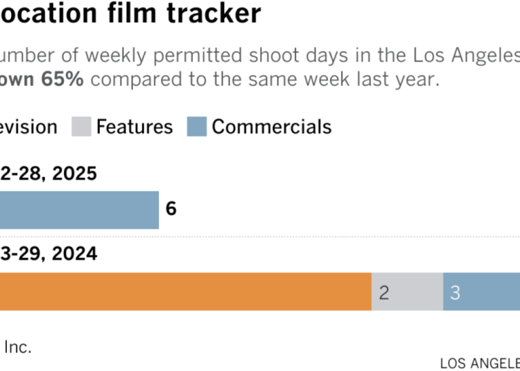 Aqui estão algumas das principais histórias de Hollywood para assistir em 2026
