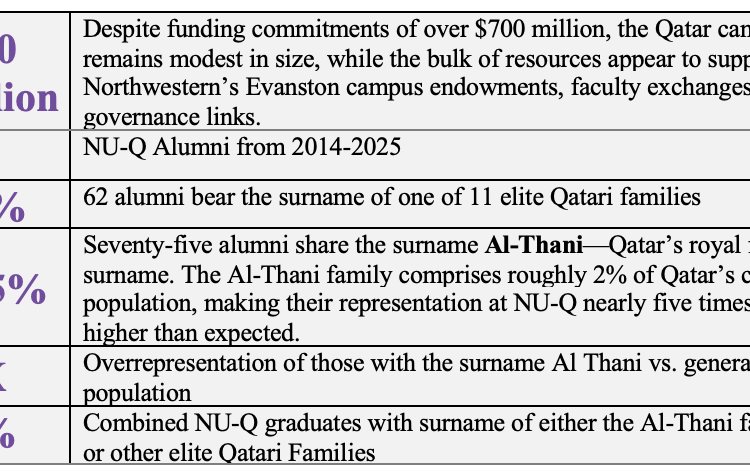 How the Qatari Royals and Elite Conquered Northwestern University’s Qatar Campus in Doha