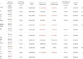 Quem é o dono do Caesars Entertainment? Principais acionistas e negociações recentes com informações privilegiadas