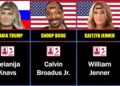 Celebrities and Their REAL Names You’ll Never Believe