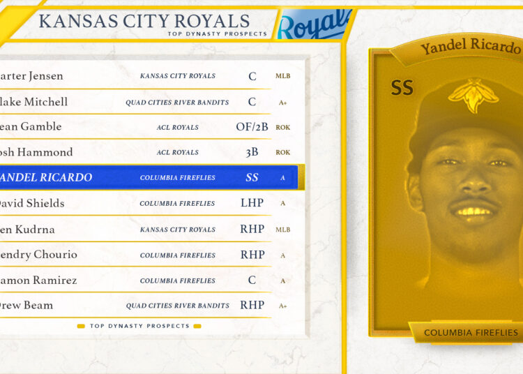 2026 Kansas City Royals Top Fantasy Baseball Prospects