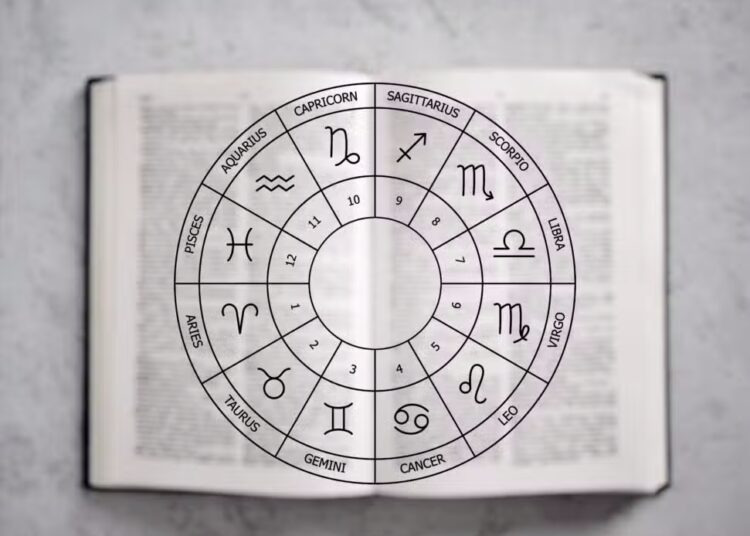 Signos do horóscopo 1 971x728.jpg