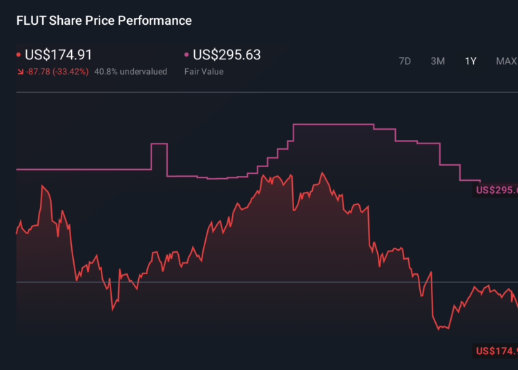 Flutter Entertainment (FLUT) caiu 7,2% após a intensificação das pressões fiscais e regulatórias – o caso da alta mudou?