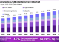 Media and Entertainment Market Size