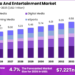 Media and Entertainment Market Size
