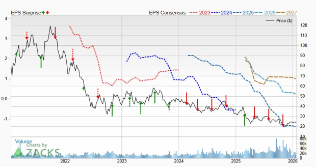 Urso do Dia: Caesars Entertainment (CZR) – 23 de janeiro de 2026
