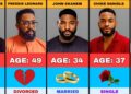 50 Nollywood Actors Real Ages and their Marital Status 2026