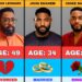 50 Nollywood Actors Real Ages and their Marital Status 2026
