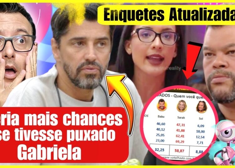 🔥 BBB 26: Cowboy AFIRMA que Babu será EMIM1NADO + Maxiane MENTI para TRINDADE + Enquetes – 09/02/26