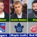 Famous Celebrities And Their Favorite NHL Teams 2026