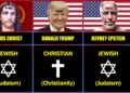 Religions of Famous People (2026)