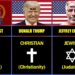 Religions of Famous People (2026)