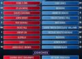 Brown, Keegan-Michael Key e GloRilla são os destaques da lista de jogos de celebridades de 2026