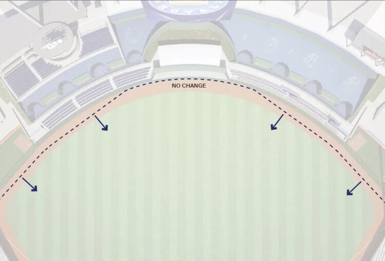 Como a mudança no campo externo do Kauffman Stadium impactará os Royals em 2026?
