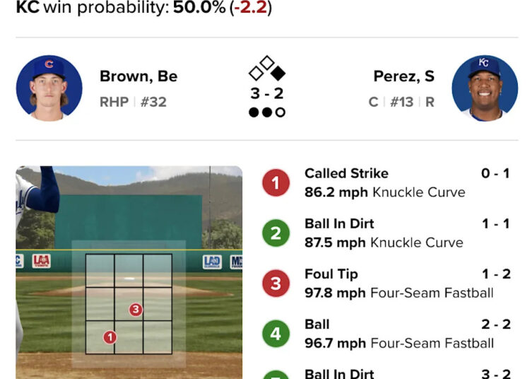 Cubs 3, Royals 2: Jefferson Rojas home run na primeira vitória dos Cubs na primavera