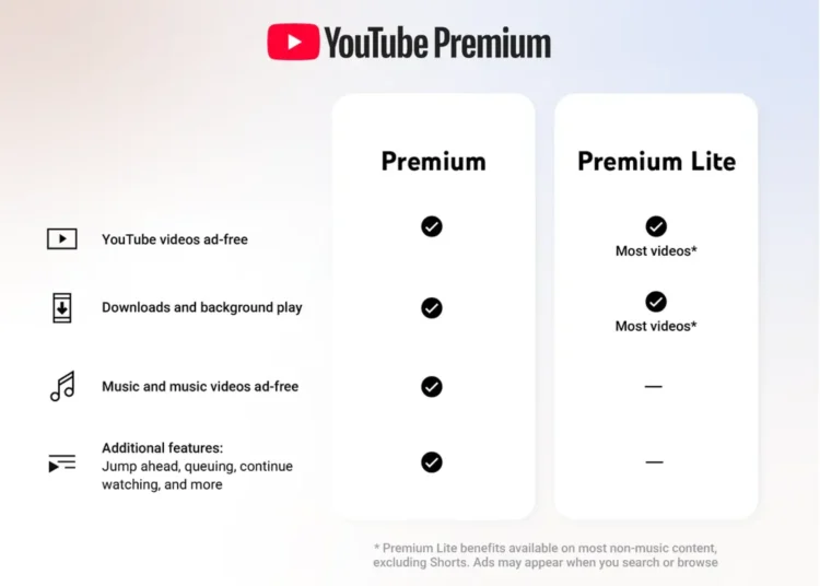 Dois novos recursos do YouTube Premium Lite acabaram de tornar desnecessário o nível mais caro