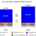 Galaxy Entertainment Group Reports Q4 & Annual 2025
